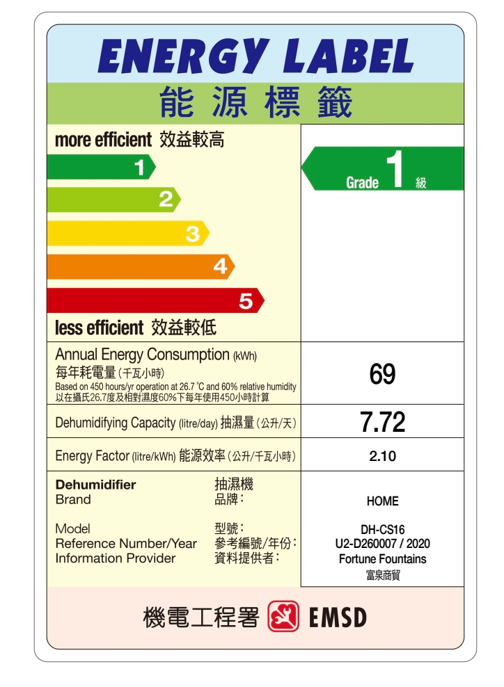 (Latest) 16L Compact Pro Dehumidifier – Energy Grade 1