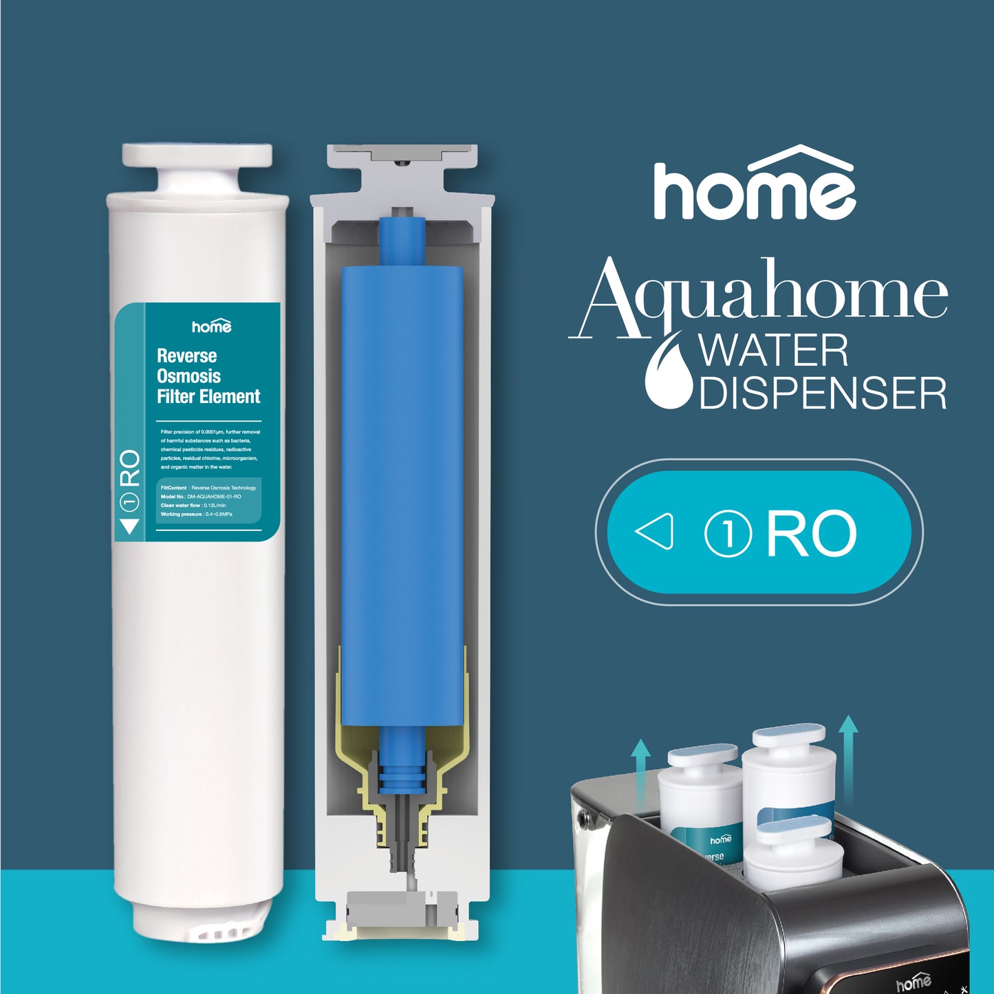 Aquahome RO反滲透淨化濾芯 (只適用於 Aquahome淨飲水機)